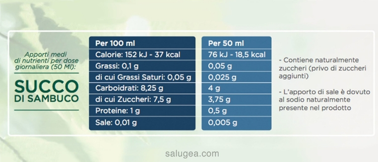 Valori nutrizionali succo di sambuco Salugea